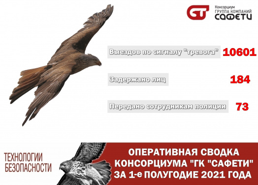 Оперативная сводка Консорциума «ГК «САФЕТИ» за 1-е полугодие 2021г
